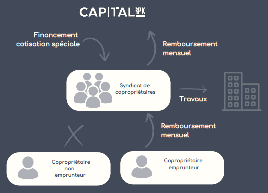 process capital RPK